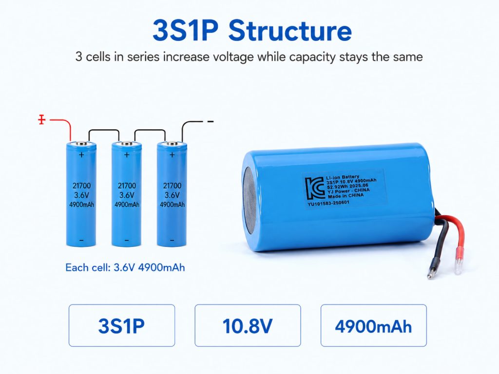 21700 3S1P Battery Pack12